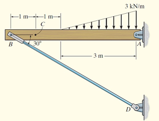 Determine the resultant internal forces acting on