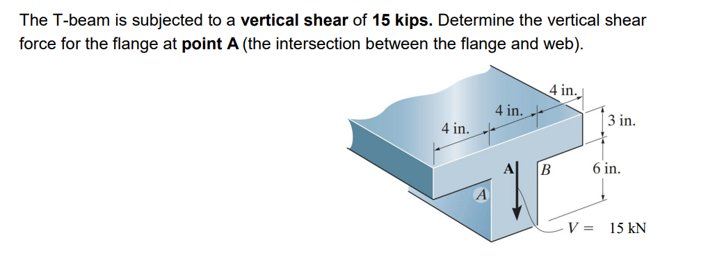 The T - beam is subjected to a vertical shear of