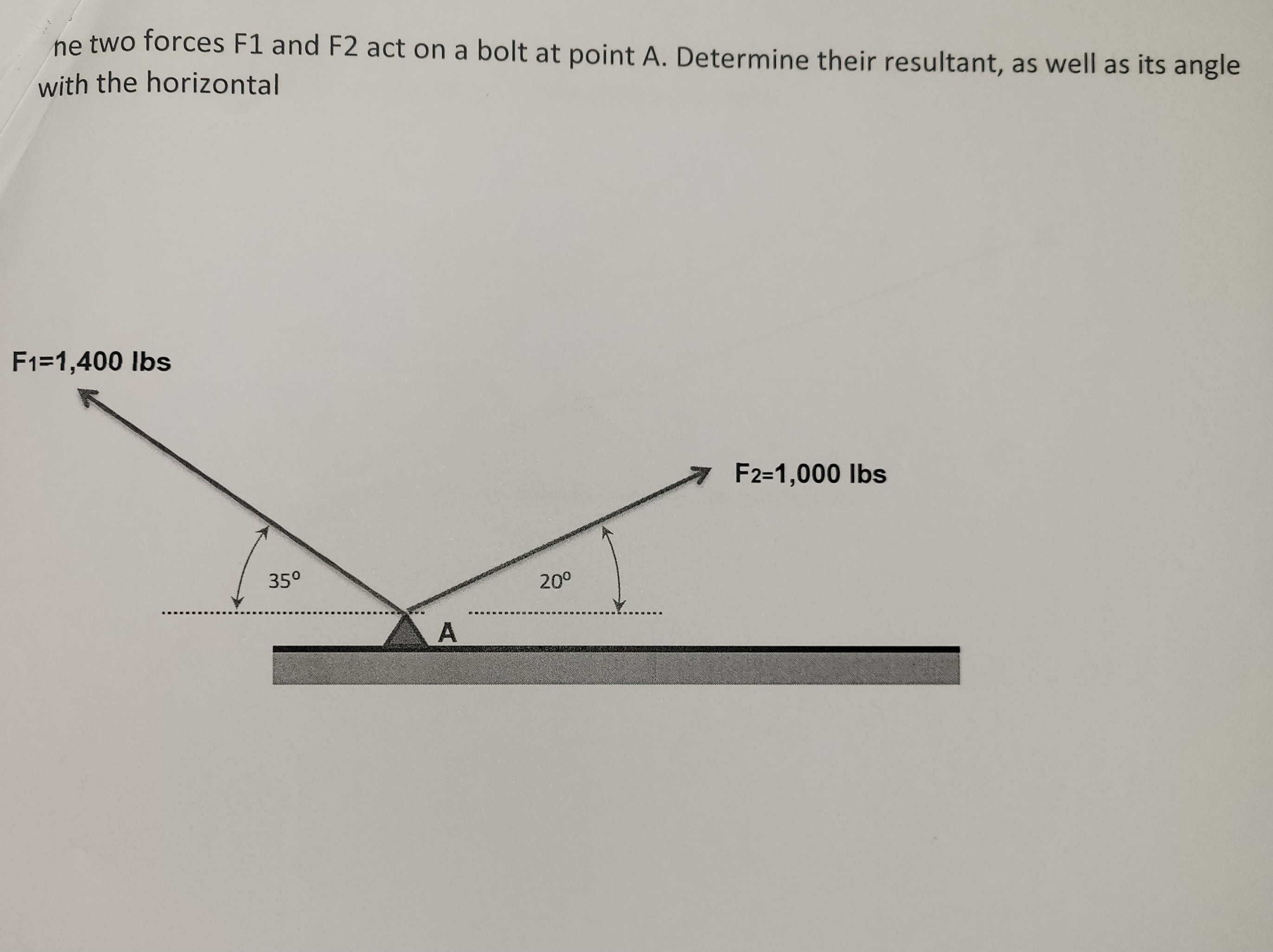 The two forces F 1 and F 2 act on a bolt at point