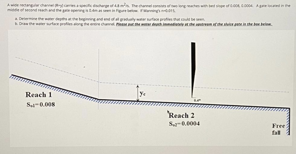 A wide rectangular channel ( R = y ) carries a