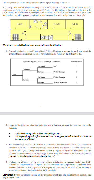 Based on the following statistical data, how many