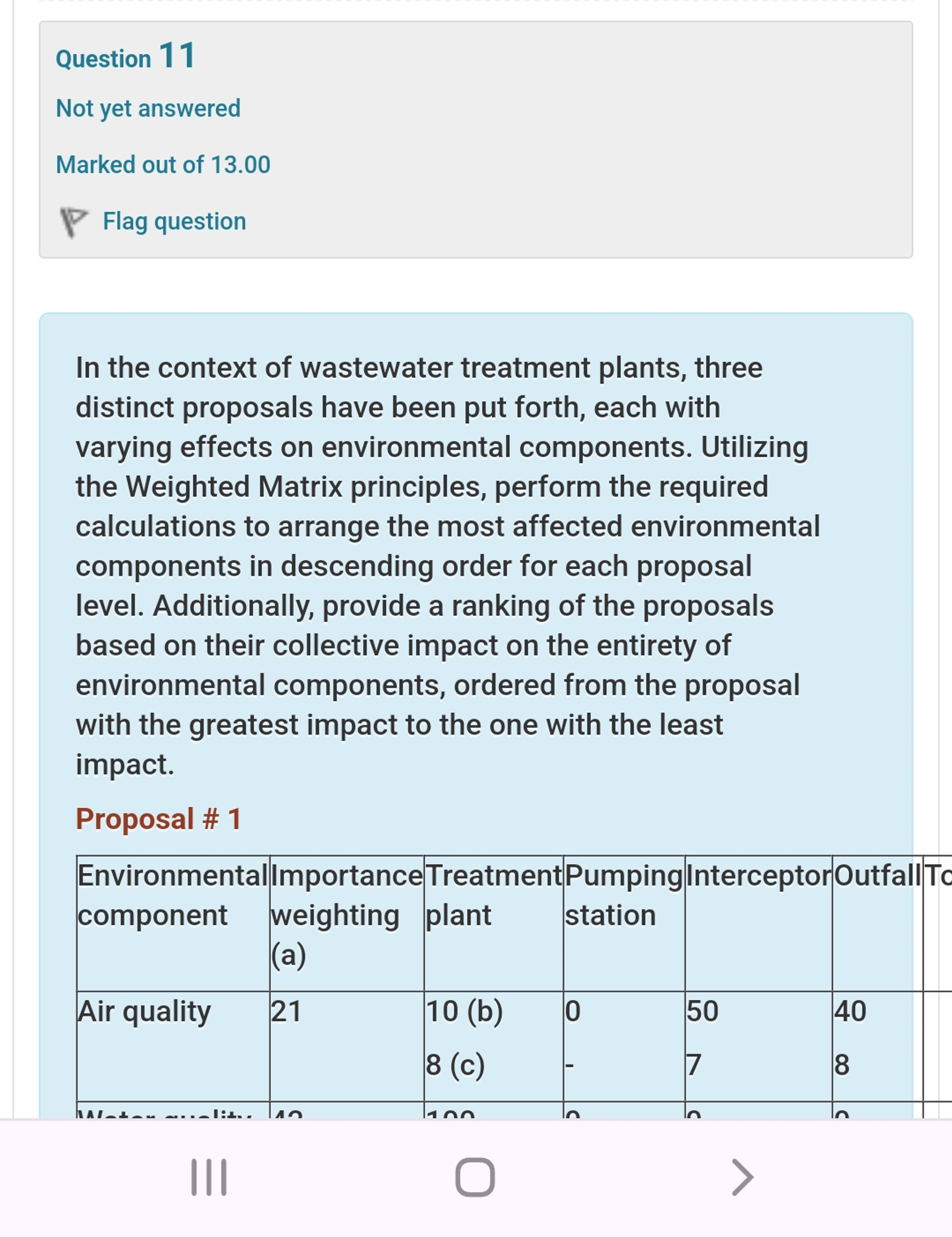Question 1 1 Not yet answered Marked out of 1 3 .