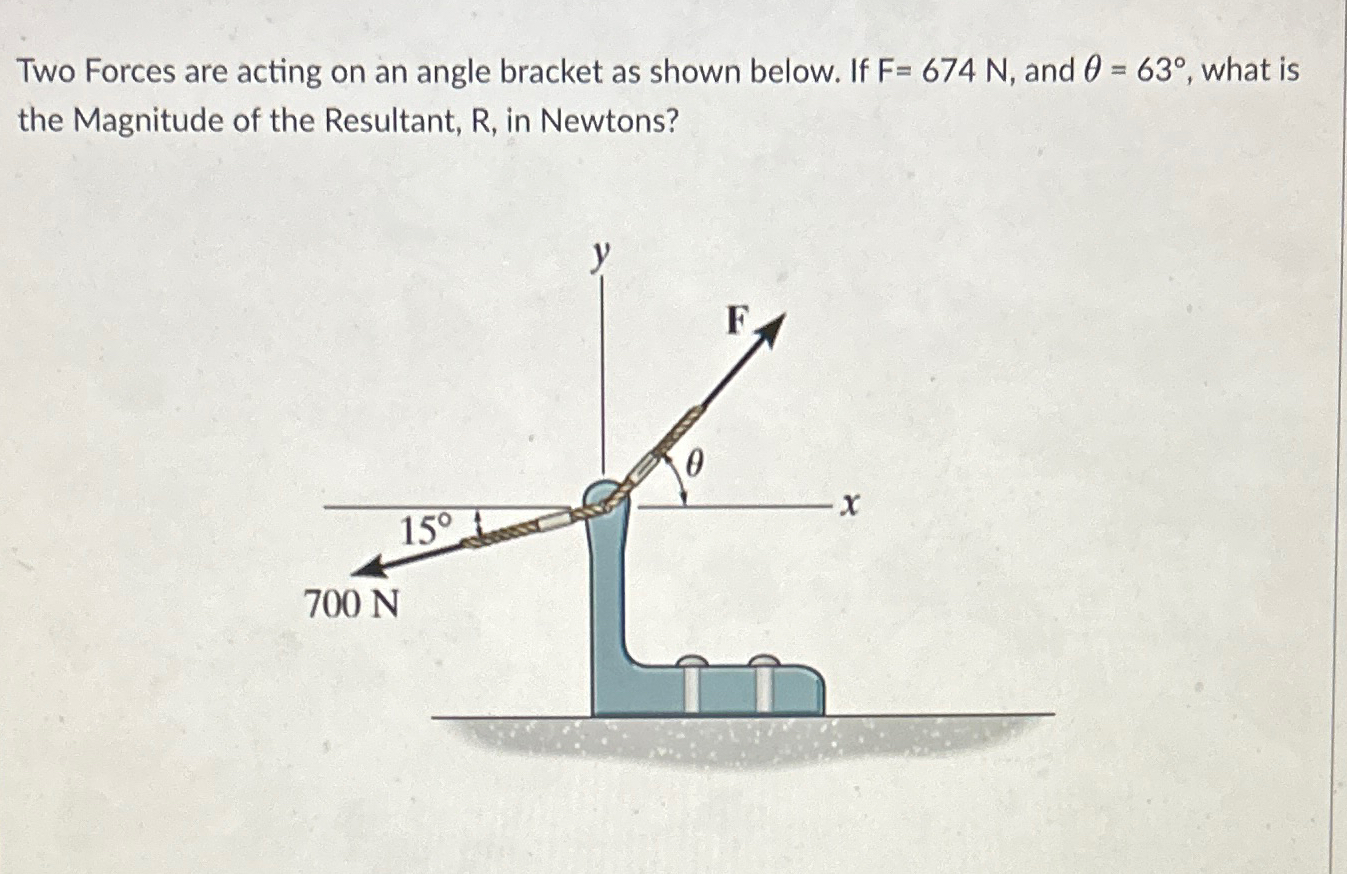 Two Forces are acting on an angle bracket as