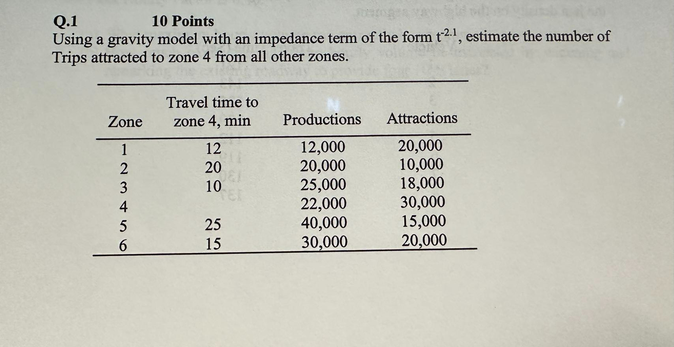 Q . 1 1 0 Points Using a gravity model with an