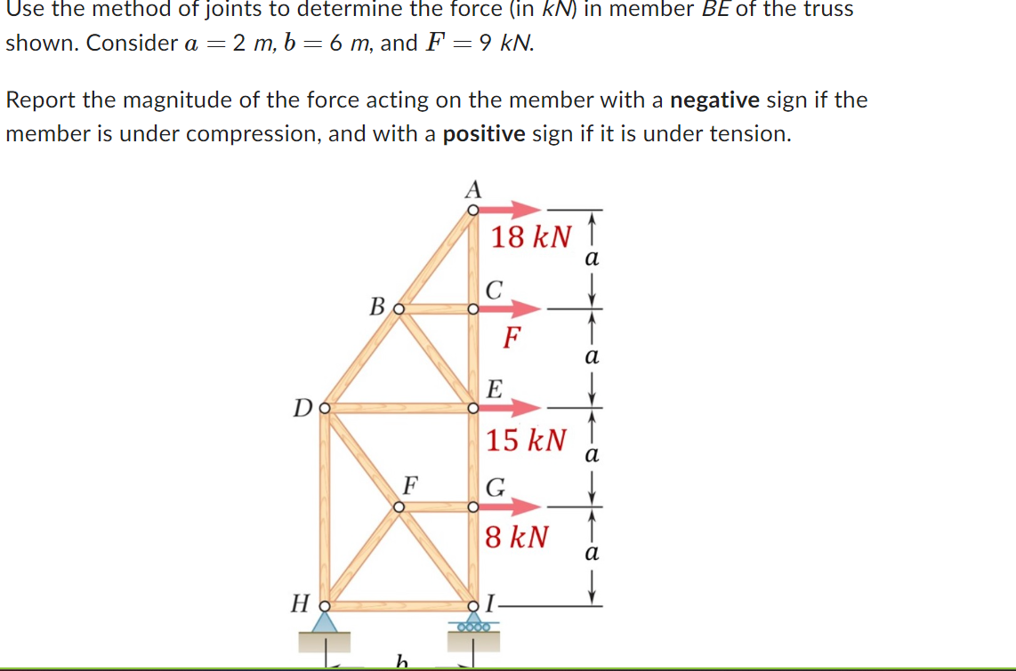 Use the method of joints to determine the force (