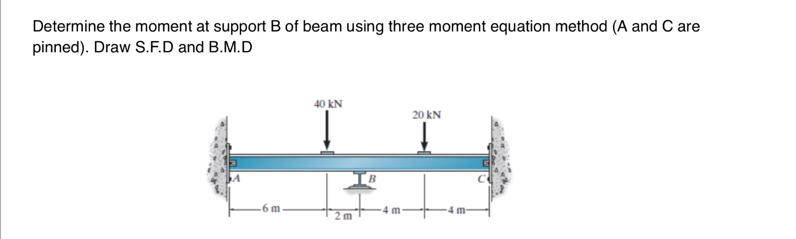 Determine the moment at support B of beam using