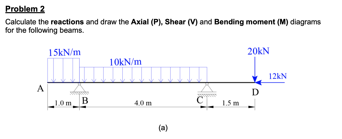 Problem 2 Calculate the reactions and draw the