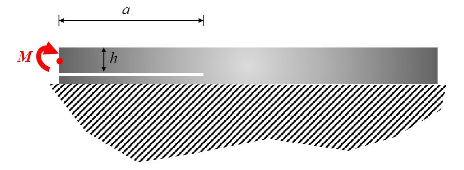 ( a ) introduce the definition of R - curve and
