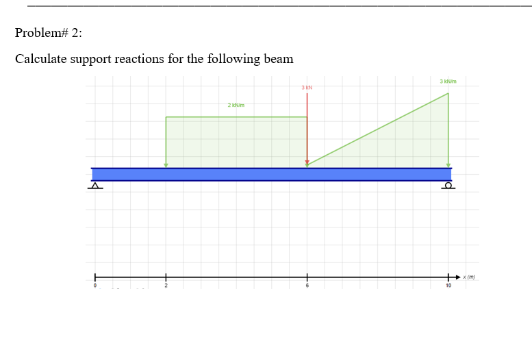 Problem# 2 : Calculate support reactions for the