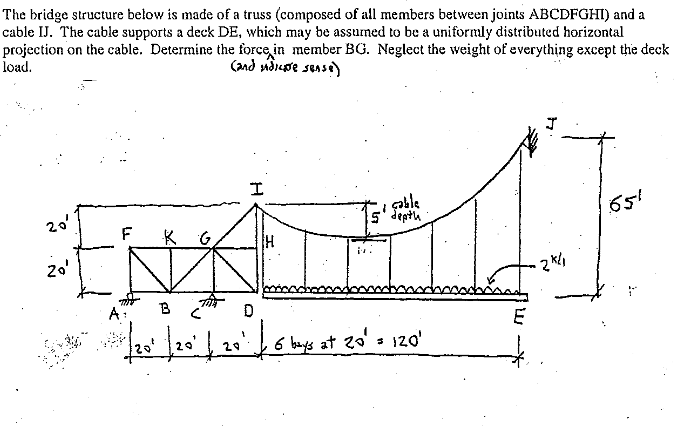 The bridge structure below is made of a truss (