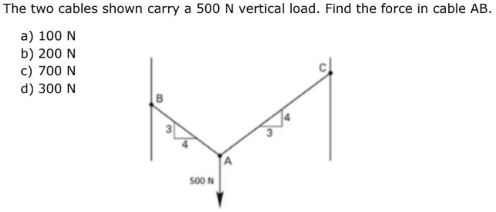 The two cables shown carry a 5 0 0 N vertical
