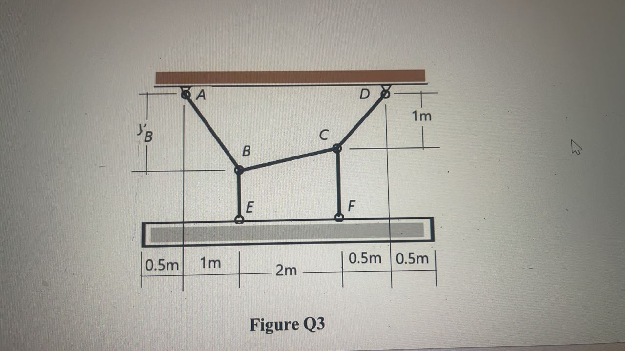 Question 3 Figure Q 3 With reference to Figure Q