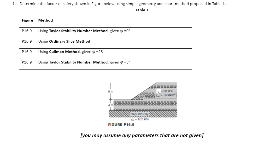 Determine the factor of safety shown in Figure