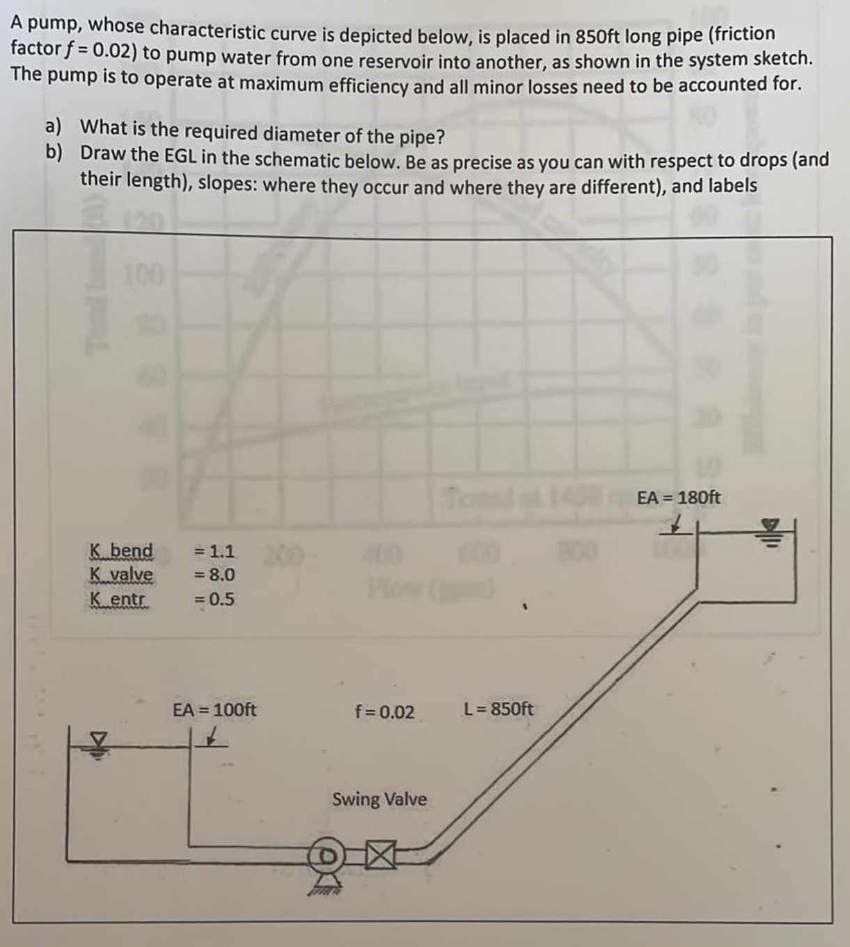 A pump, whose characteristic curve is depicted