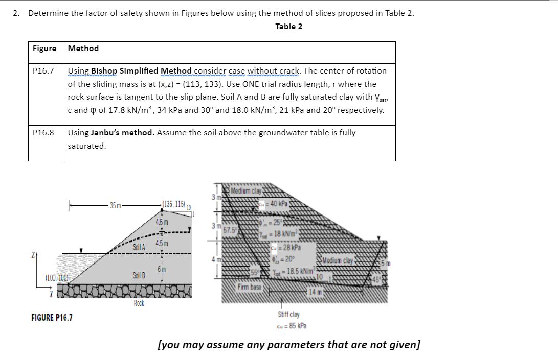 Determine the factor of safety shown in Figures