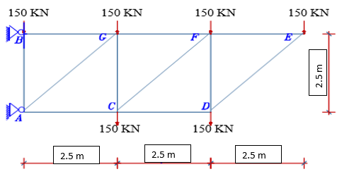 DETERMINE THE AXIAL FORCE N IN EACH MEMBER OF