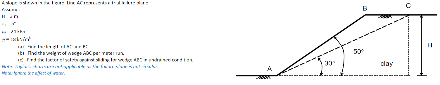 A slope is shown in the figure. Line A C