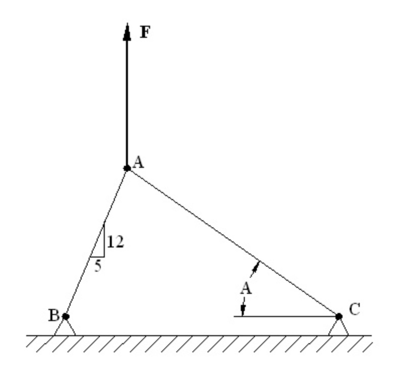 Let F = 6 5 6 kN and angle A = 1 5 degrees. If