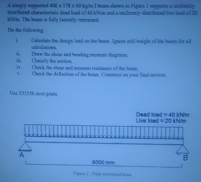 A simply supported 4 0 6 1 7 8 6 0 k g m I beam