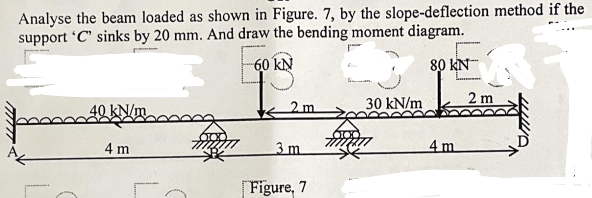 Analyse the beam loaded as shown in Figure. 7 ,