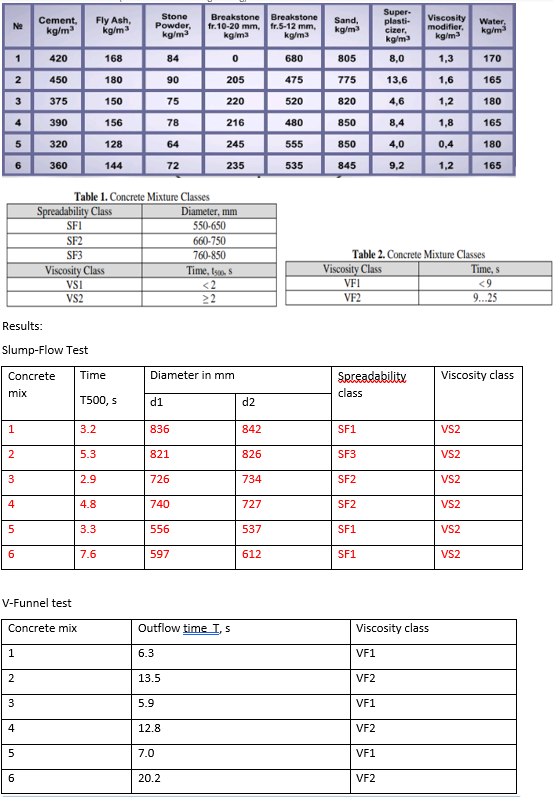 Compare results for different obtained for