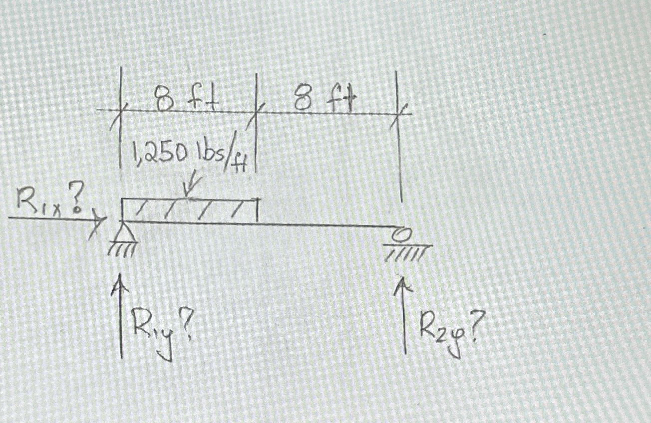 Find R 1 y and R 2 y
