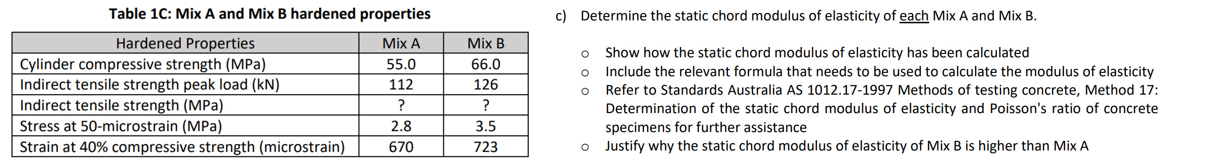 Table 1 C: Mix A and Mix B hardened properties c
