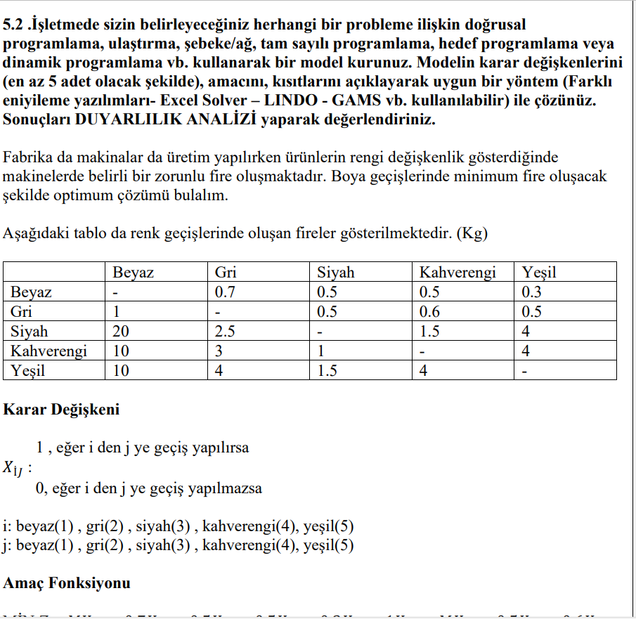eniyileme yaz l mlar - Excel Solver - LINDO -