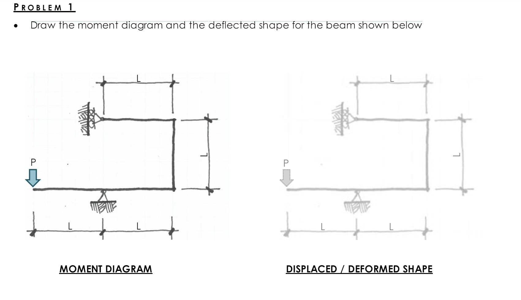 Draw the moment diagram and the deflected shape