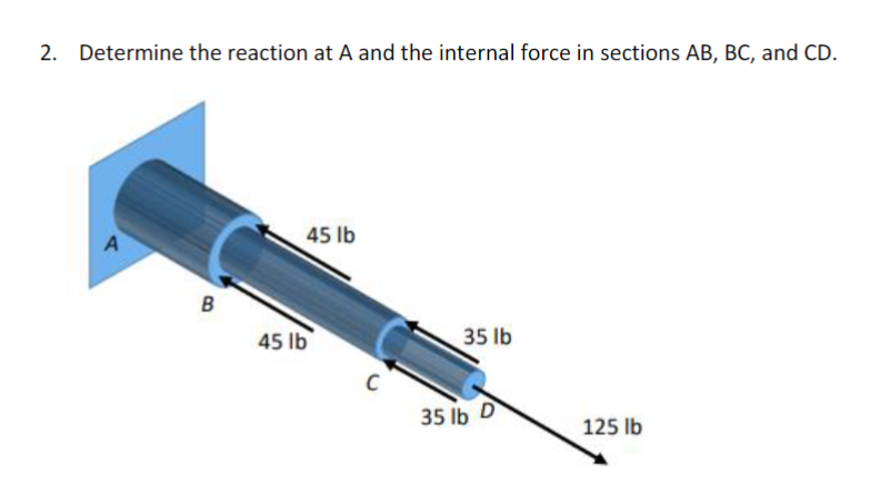 Determine the reaction at A and the internal
