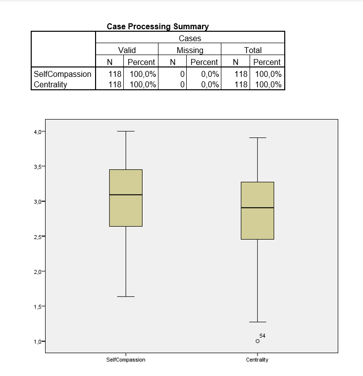 Could you please convert this table, which I