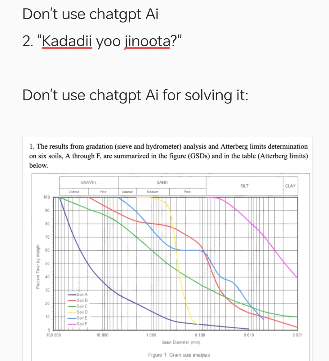 Don't use chatgpt Ai 2 . 