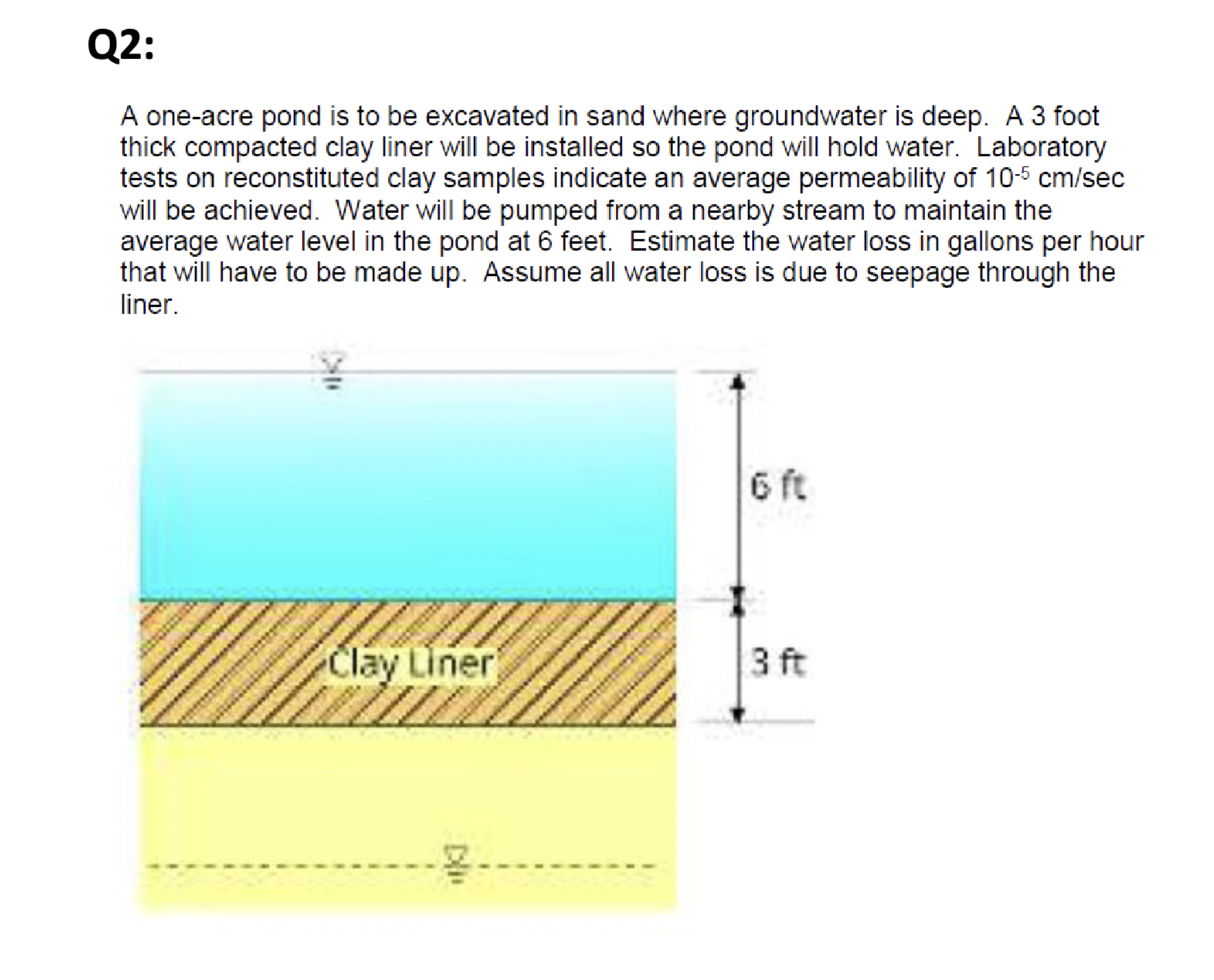 Q 2 : A one - acre pond is to be excavated in