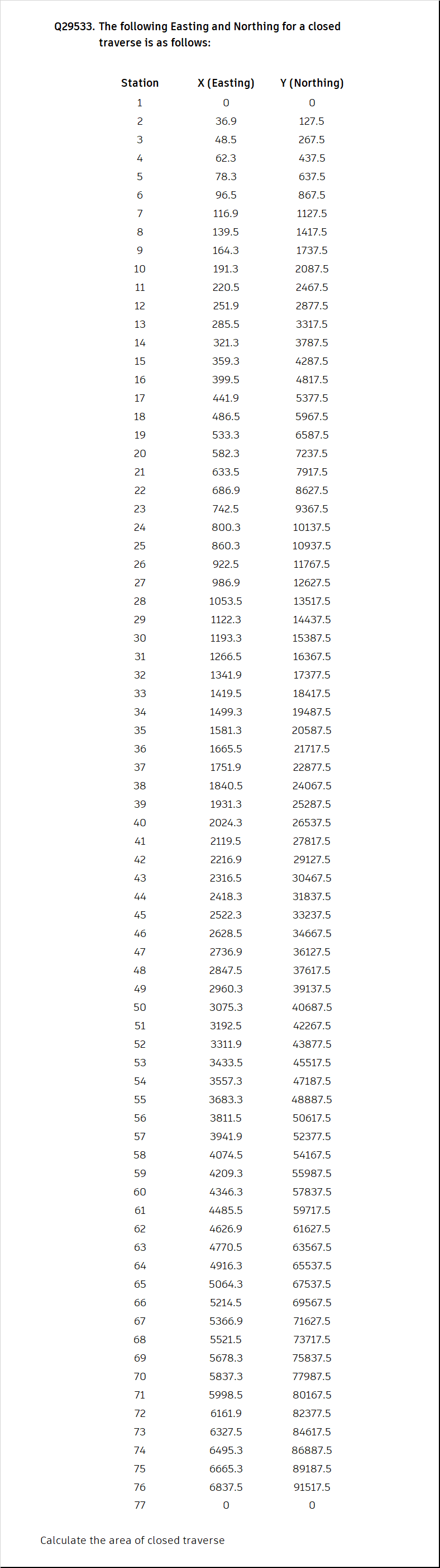 Civil EngineeringQ 2 9 5 3 3 . The following