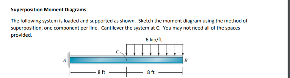 Superposition Moment Diagrams The following