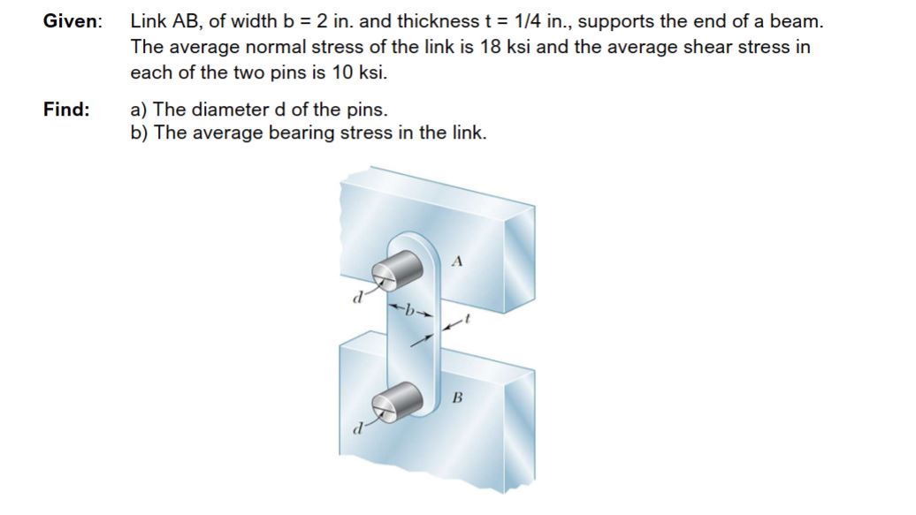 Given: Link A B , of width b = 2 in . and
