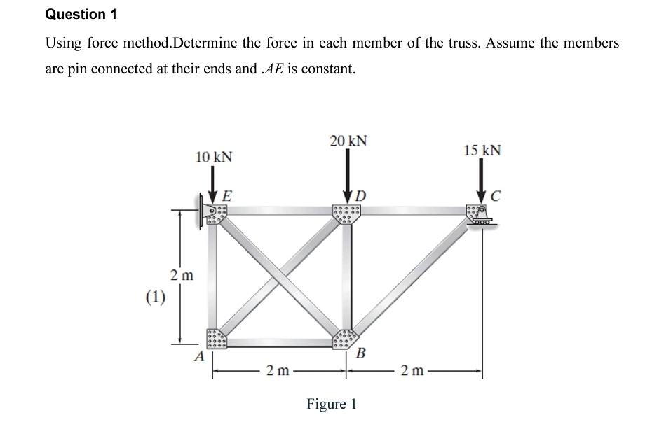 Question 1 Using force method.Determine the force