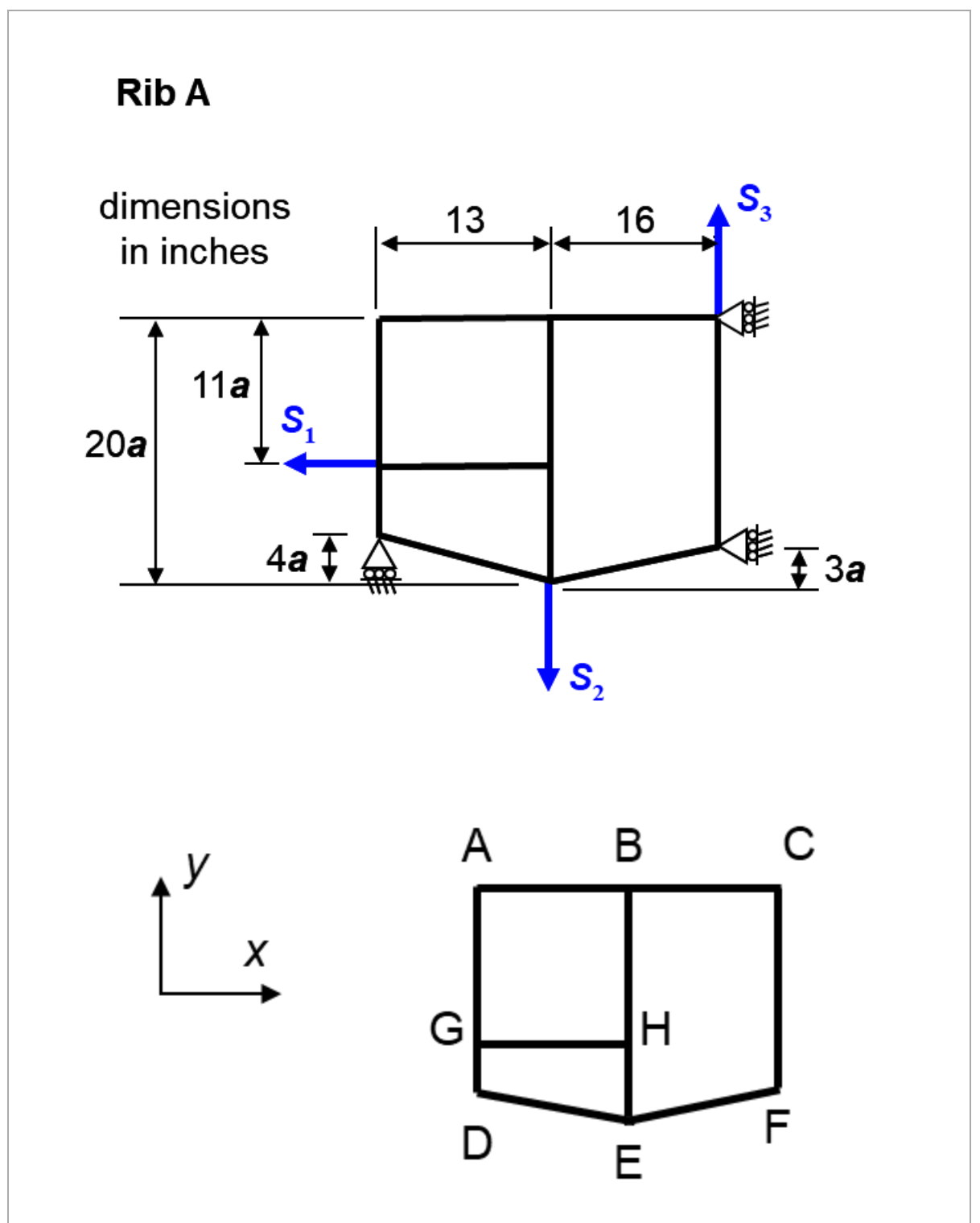 1 . What are the reaction forces going into the
