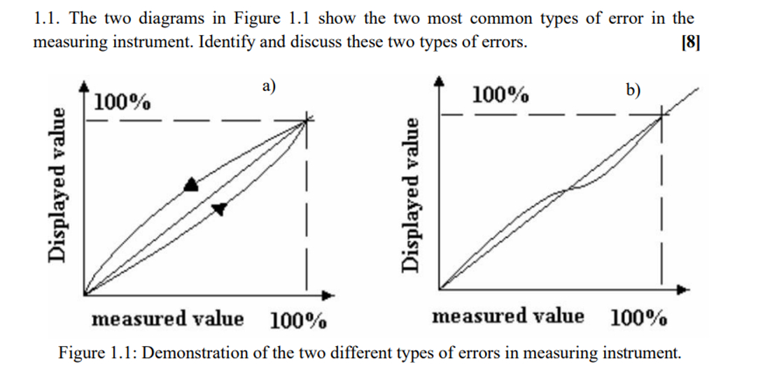 1 . 1 . The two diagrams in Figure 1 . 1 show the