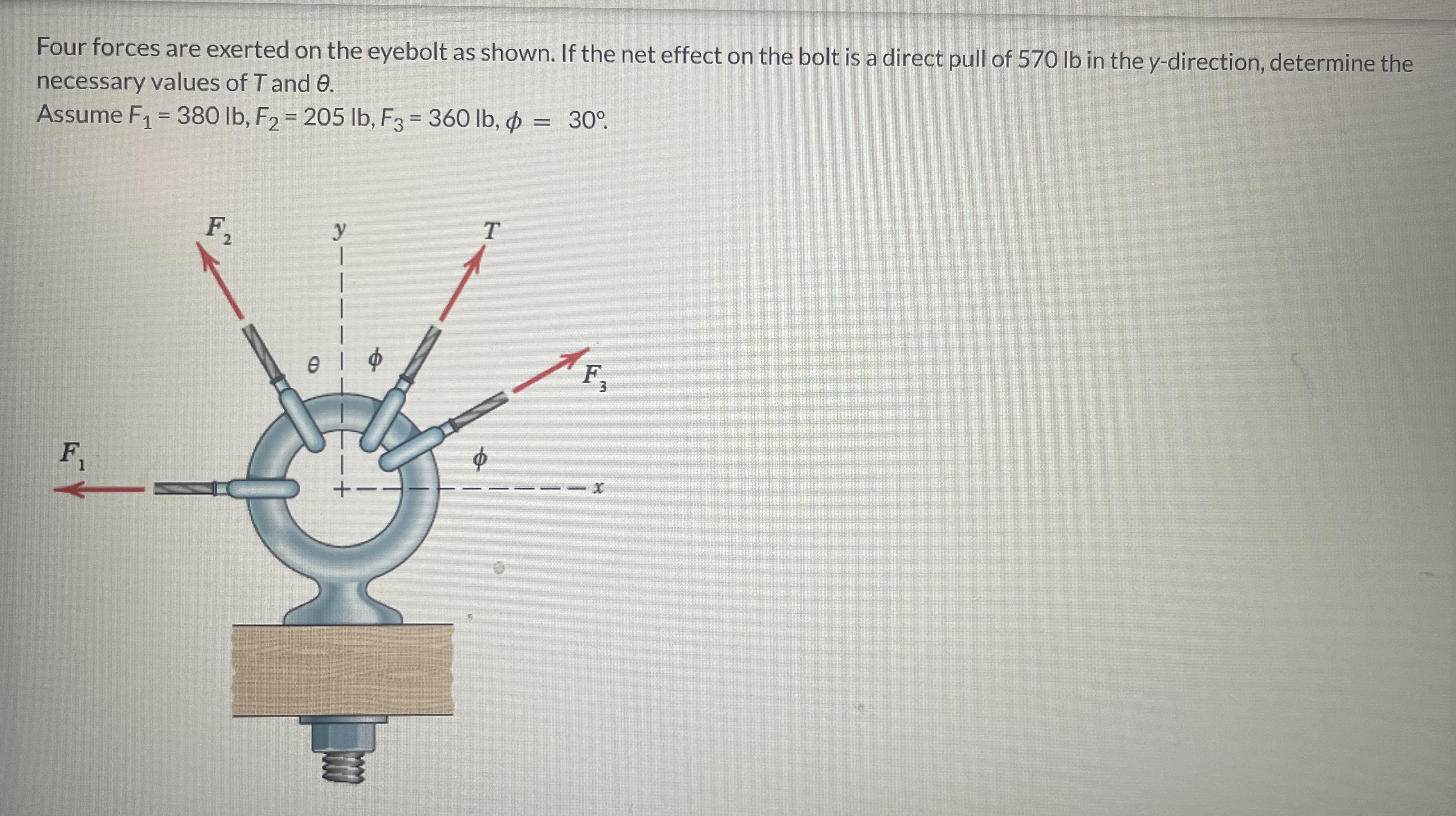 Four forces are exerted on the eyebolt as shown.