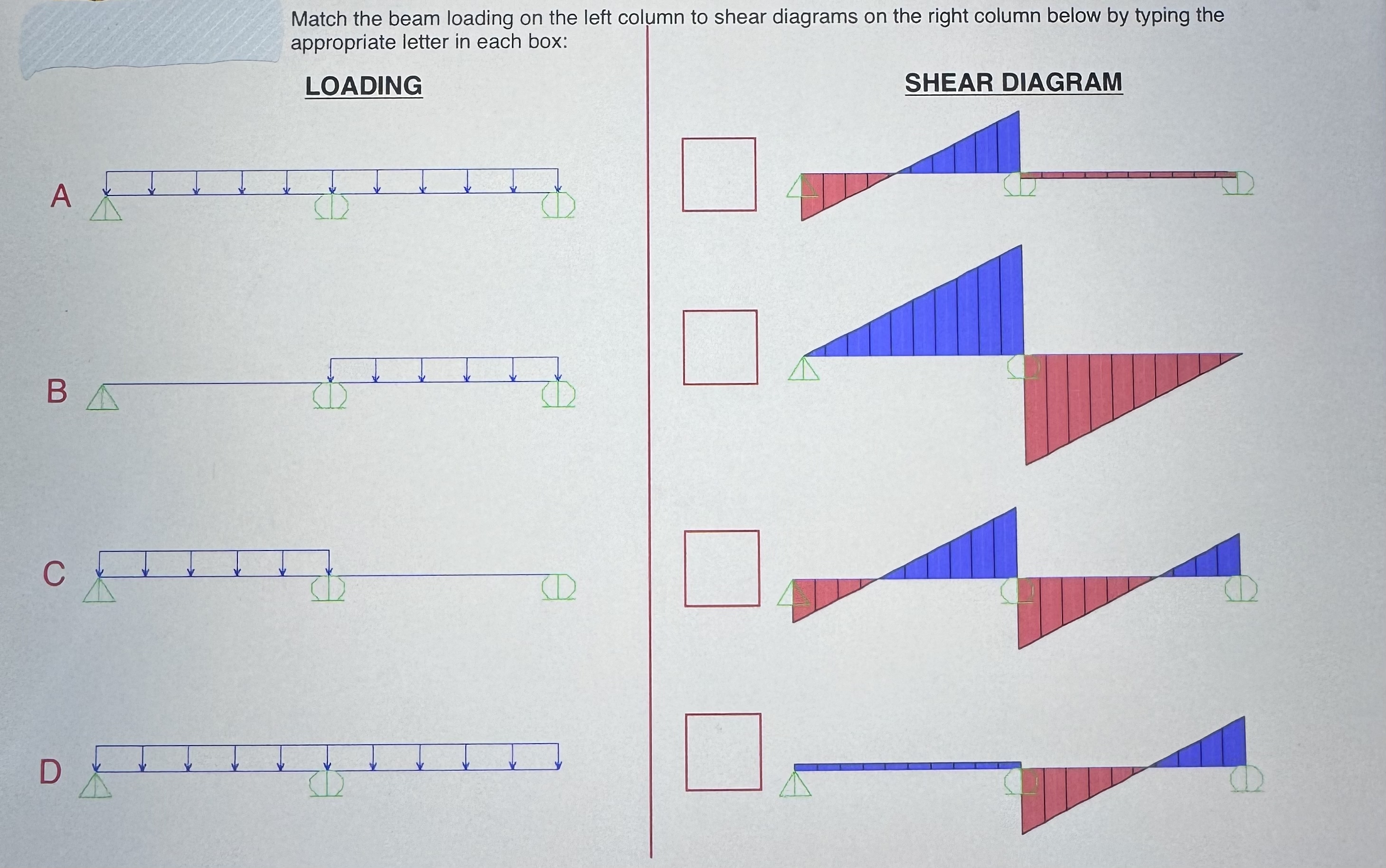 Match the beam loading on the left column to