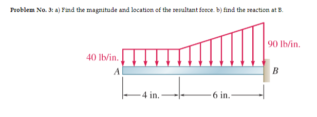 Problem No . 3 : a ) Find the magnitude and