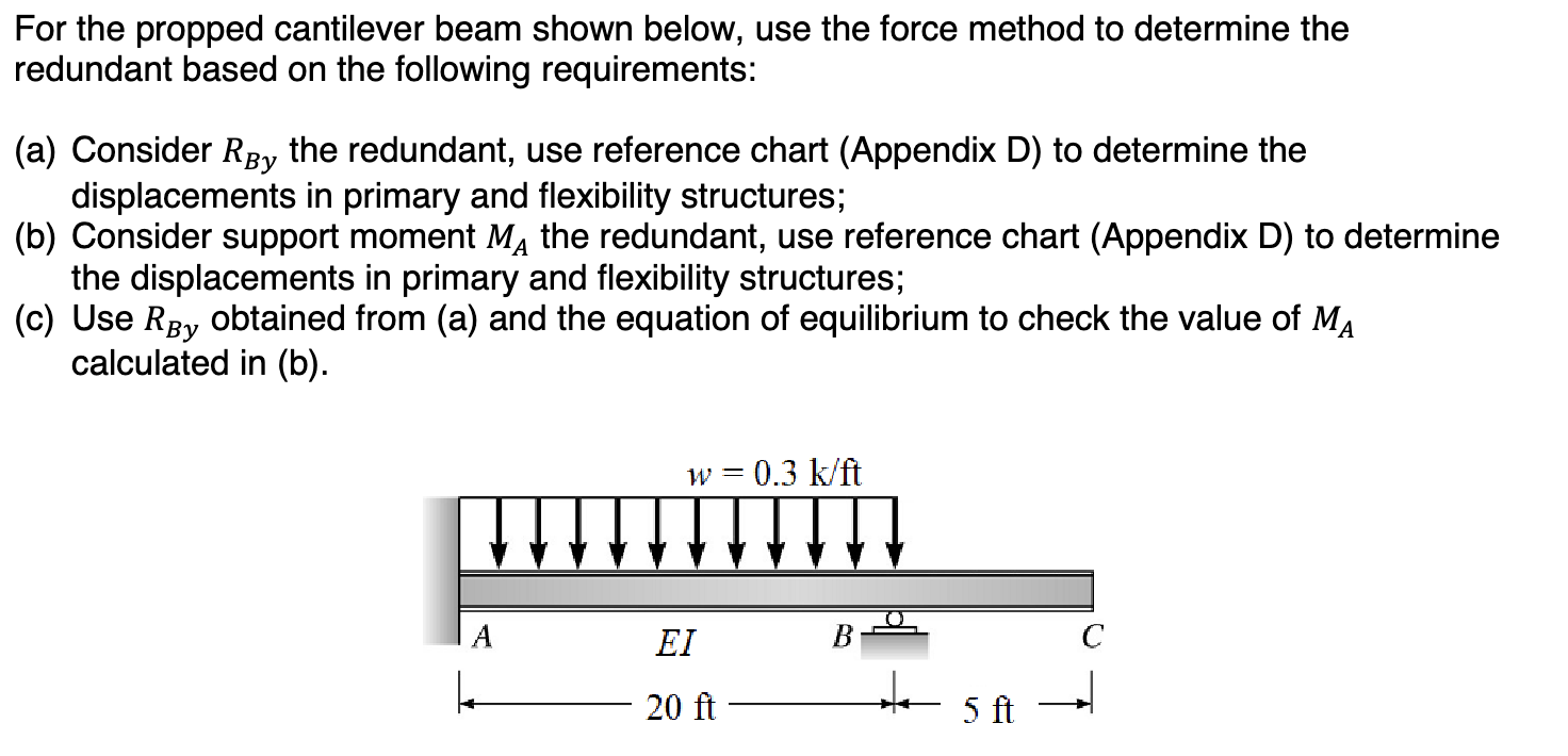 For the propped cantilever beam shown below, use