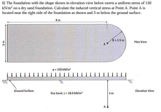 The foundation with the shape shown in elevation