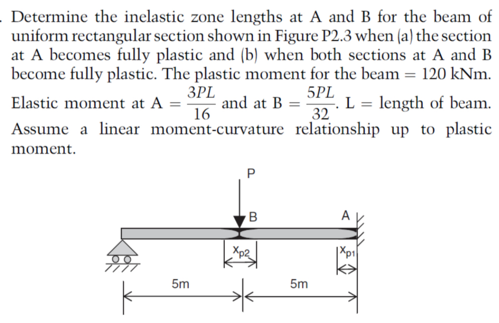 Determine the inelastic zone lengths at A and B