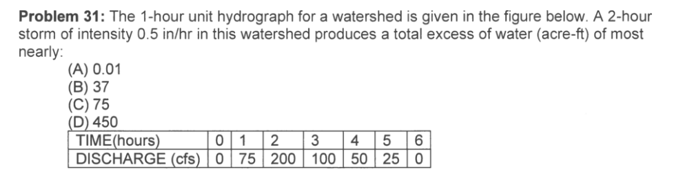 Problem 3 1 : The 1 - hour unit hydrograph for a