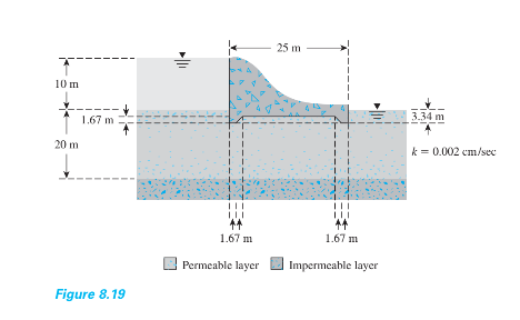 Figure 8 . 1 9 : For the hydraulic structure