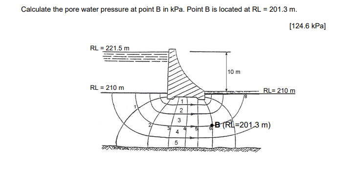 Calculate the pore water pressure at point B in