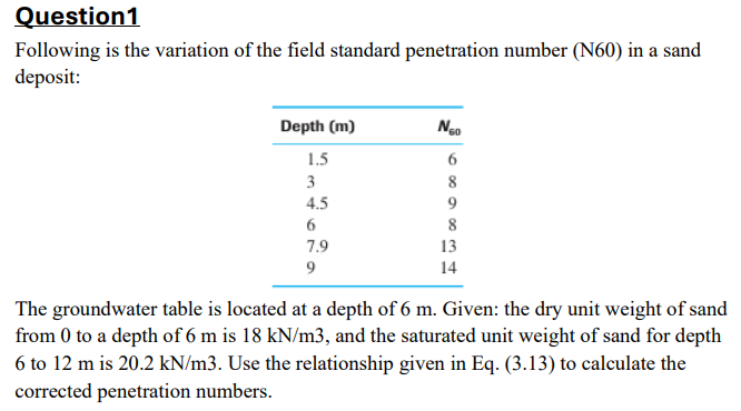 The groundwater table is located at a depth of 6
