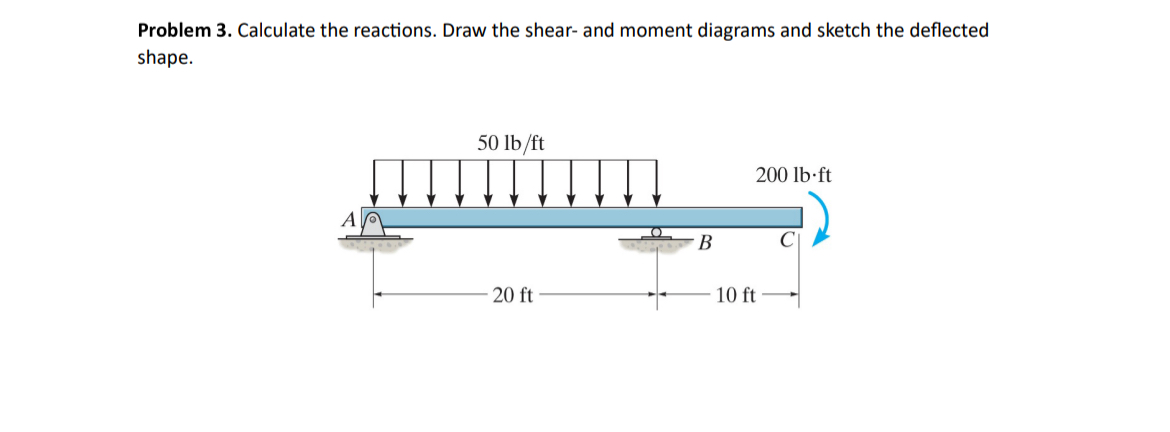 Problem 3 . Calculate the reactions. Draw the